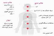 ویروس کرونا (covid-19)